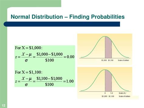 6.3: Finding Probabilities for the Normal Distribution.